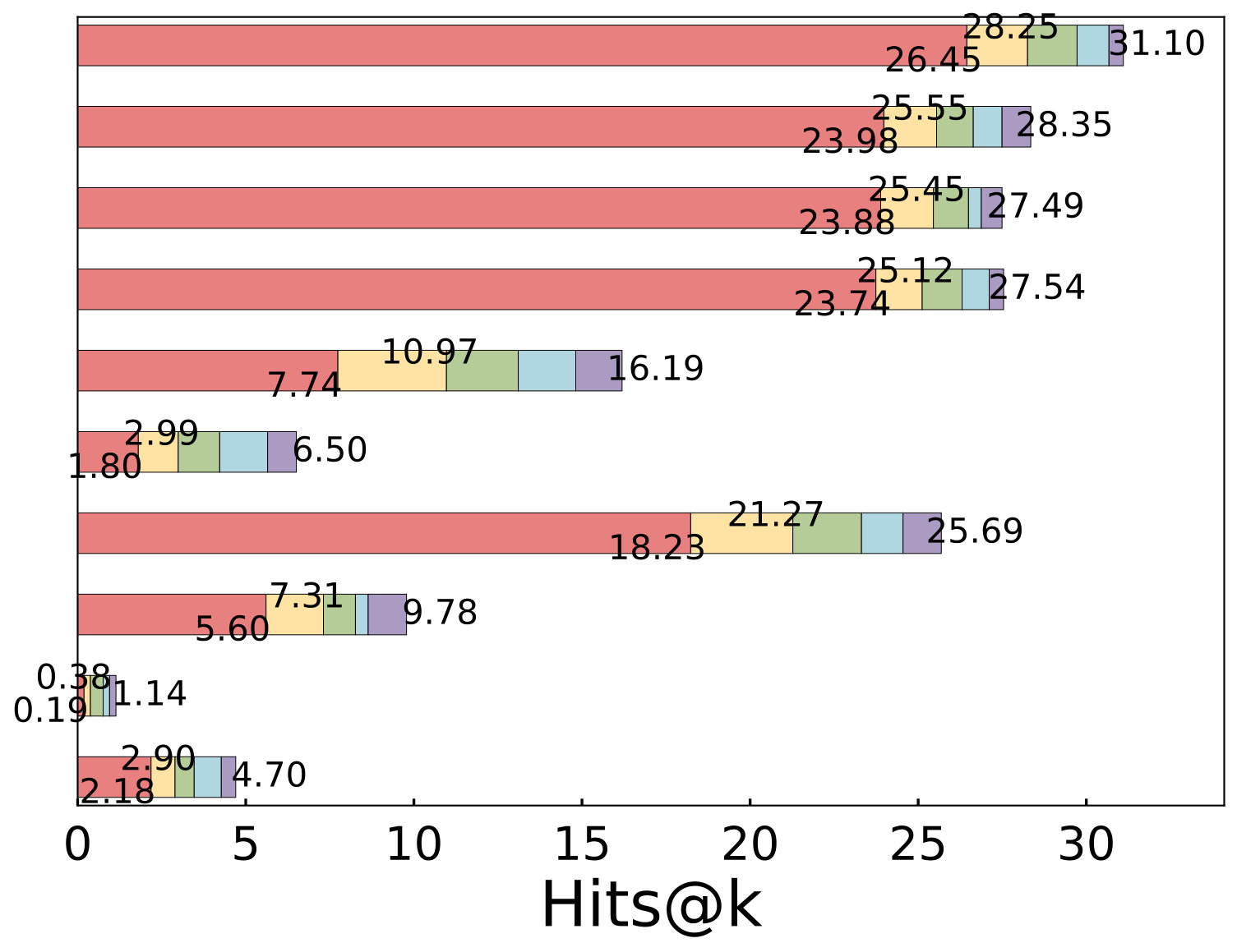 Figure 23